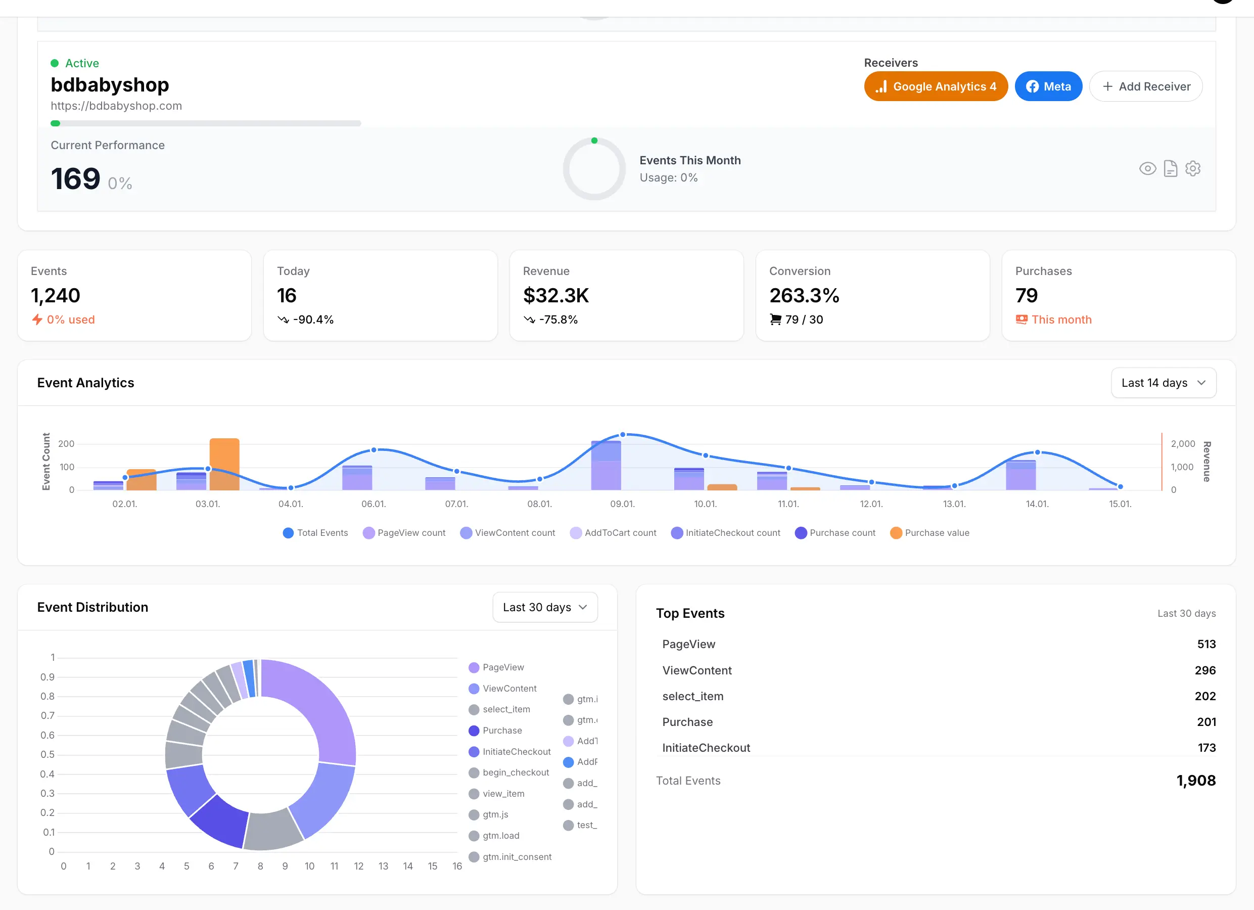 PixelFly Server-Side Tracking